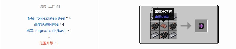 我的世界电动力学合成表大全