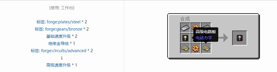 我的世界电动力学合成表大全