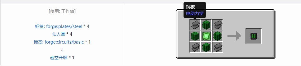我的世界电动力学合成表大全