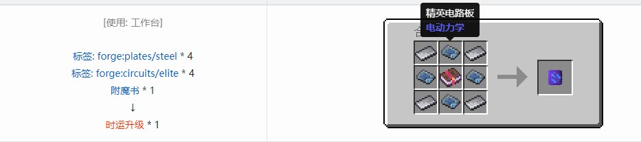 我的世界电动力学合成表大全