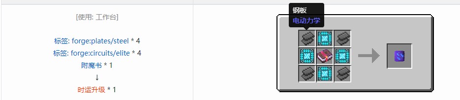 我的世界电动力学合成表大全