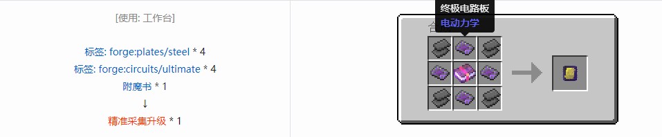 我的世界电动力学合成表大全
