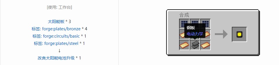 我的世界电动力学合成表大全