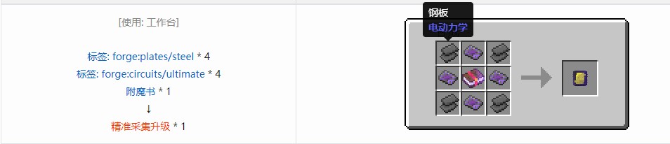 我的世界电动力学合成表大全