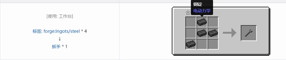 我的世界电动力学合成表大全