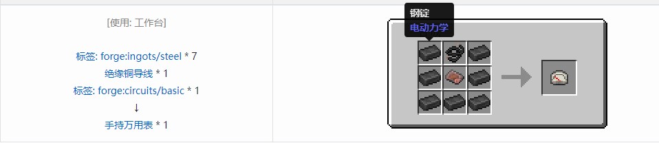我的世界电动力学合成表大全