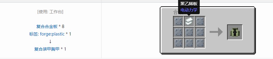我的世界电动力学合成表大全
