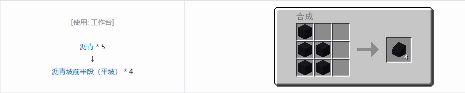 我的世界终极汽车合成表大全