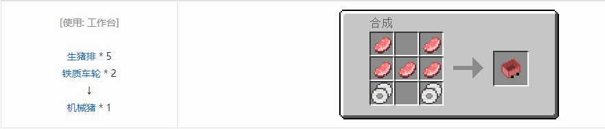 我的世界史蒂夫矿车2合成表大全