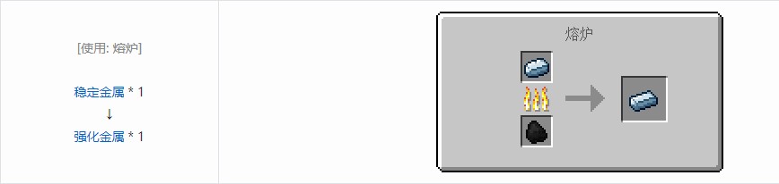 我的世界史蒂夫矿车2合成表大全