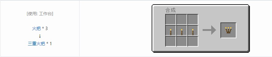 我的世界史蒂夫矿车2合成表大全