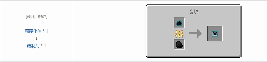 我的世界史蒂夫矿车2合成表大全