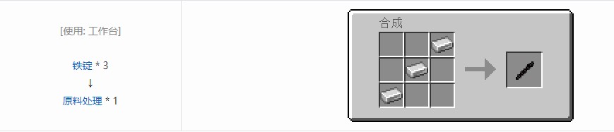 我的世界史蒂夫矿车2合成表大全