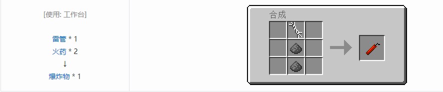 我的世界史蒂夫矿车2零件合成表大全