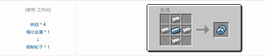 我的世界史蒂夫矿车2零件合成表大全