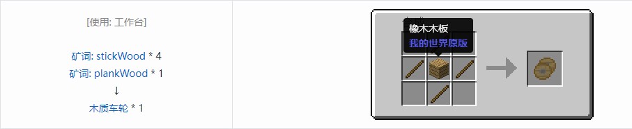 我的世界史蒂夫矿车2零件合成表大全
