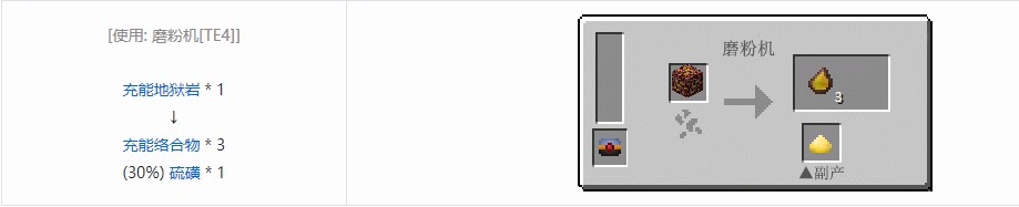 我的世界热力基本材料合成表大全