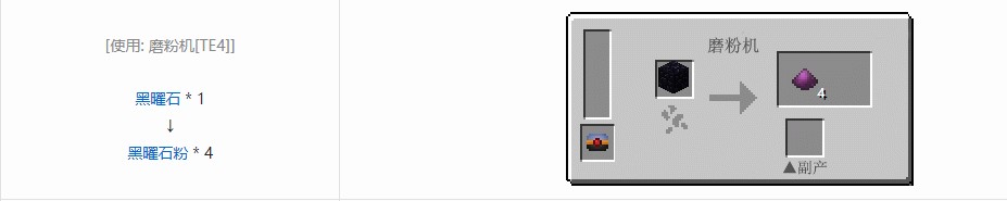 我的世界热力基本材料合成表大全