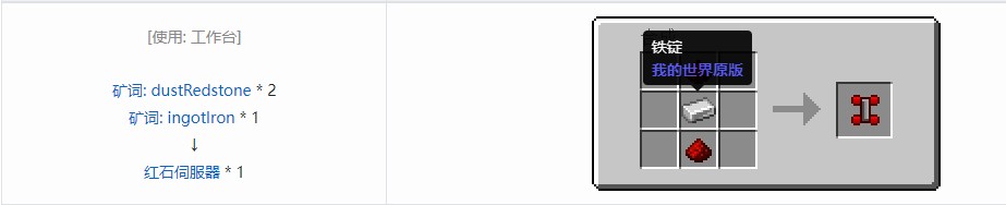 我的世界热力基本材料合成表大全