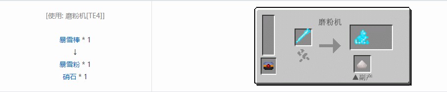 我的世界热力基本材料合成表大全