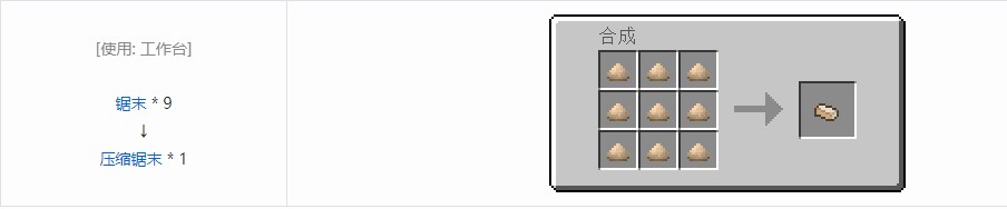 我的世界热力基本材料合成表大全
