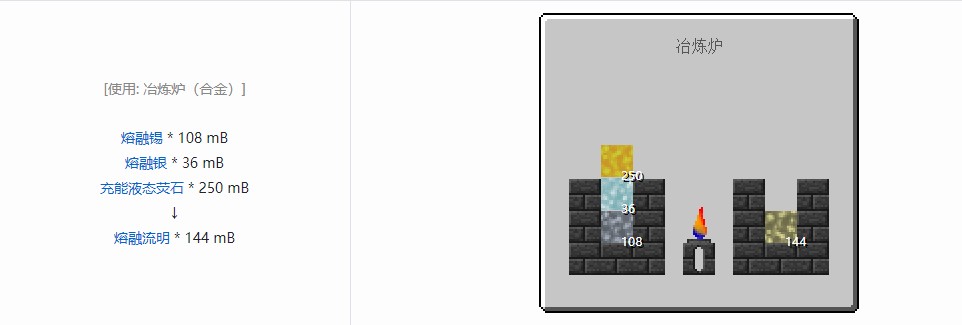 我的世界热力基本液体合成表大全