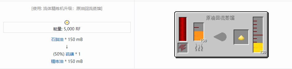 我的世界热力基本液体合成表大全