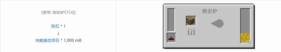 我的世界热力基本液体合成表大全