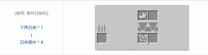 我的世界飞向未来材料合成表大全