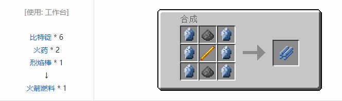 我的世界飞向未来材料合成表大全