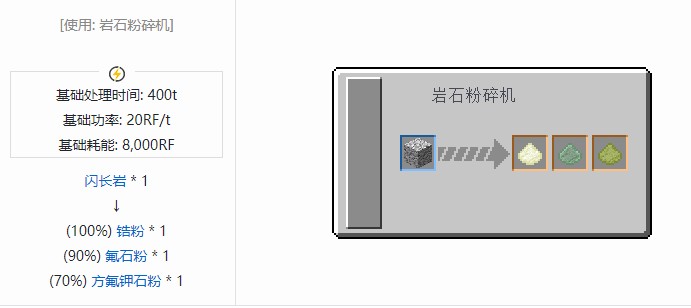 我的世界核电工艺重制版材料合成表大全