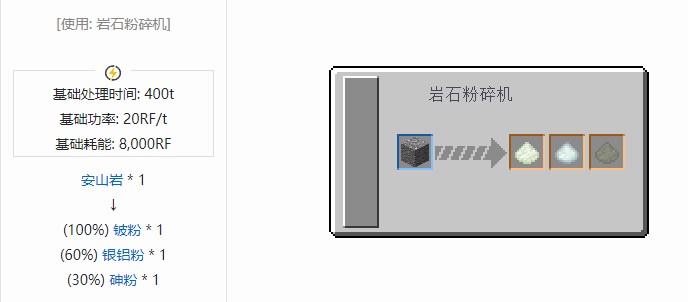 我的世界核电工艺重制版材料合成表大全
