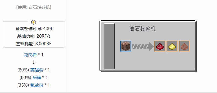 我的世界核电工艺重制版材料合成表大全
