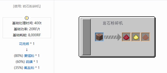 我的世界核电工艺重制版材料合成表大全