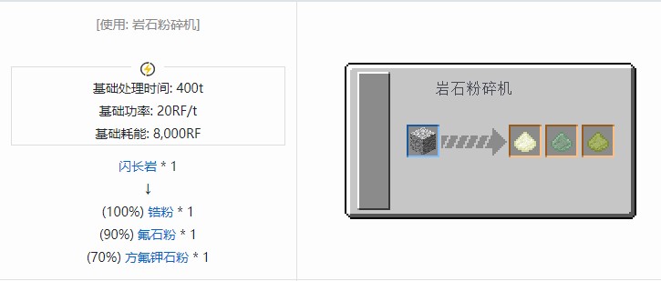 我的世界核电工艺重制版材料合成表大全