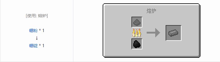 我的世界核电工艺重制版材料合成表大全