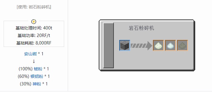 我的世界核电工艺重制版材料合成表大全
