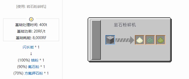 我的世界核电工艺重制版材料合成表大全