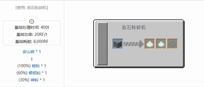 我的世界核电工艺重制版材料合成表大全