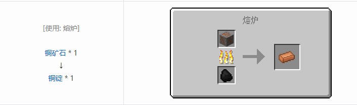 我的世界核电工艺重制版材料合成表大全