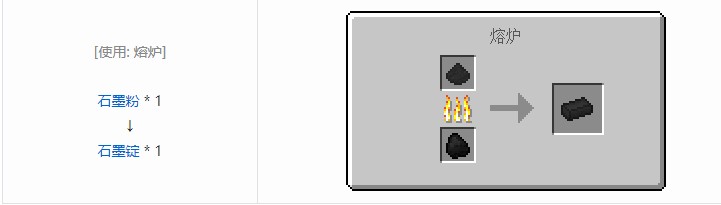 我的世界核电工艺重制版材料合成表大全