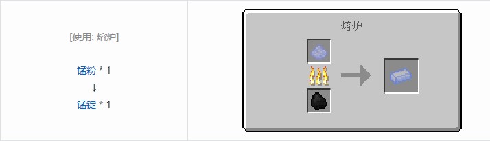 我的世界核电工艺重制版材料合成表大全