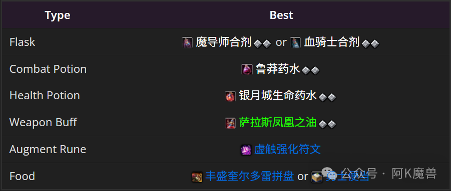 魔兽世界12.0噬灭dh怎么玩