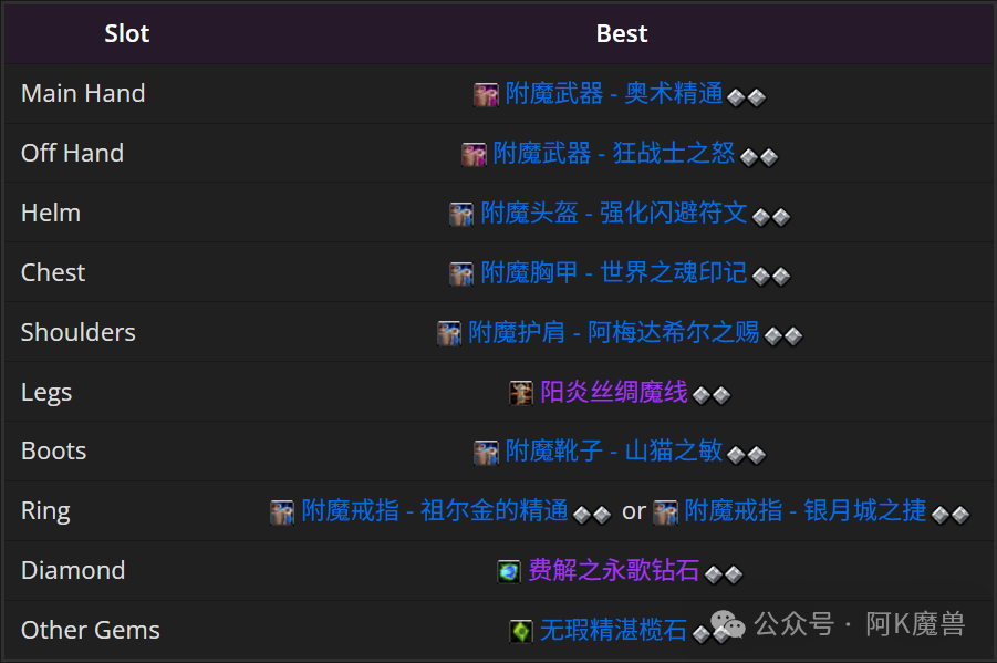 魔兽世界12.0噬灭dh怎么玩