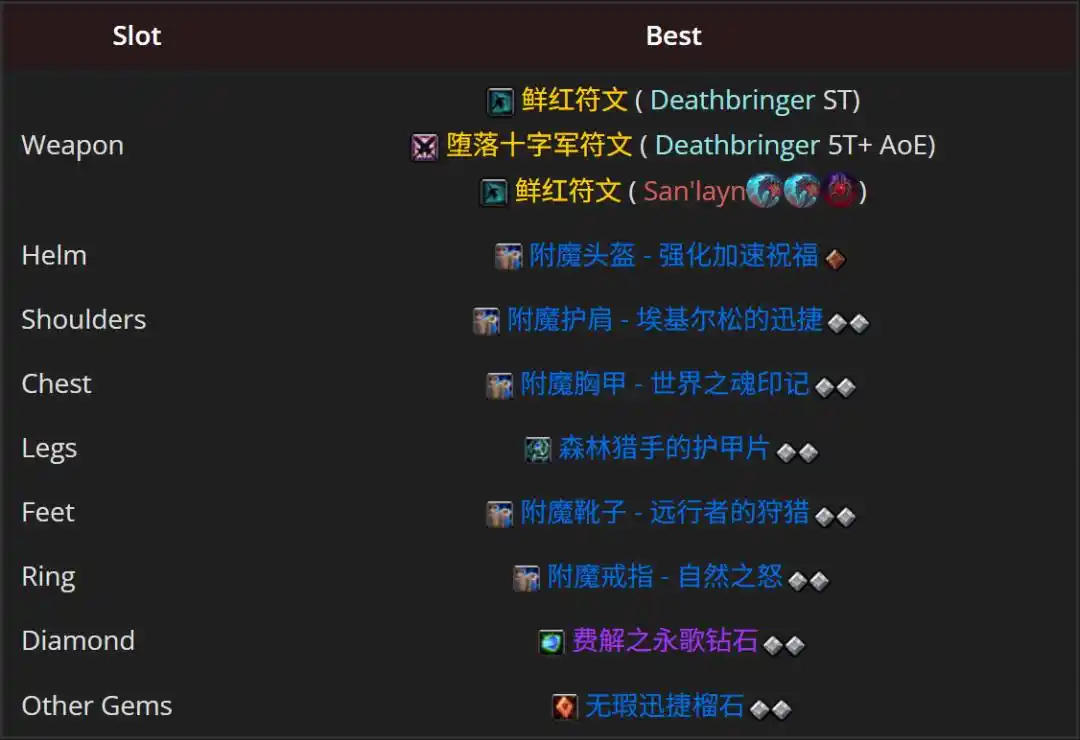 魔兽世界12.0血DK怎么玩