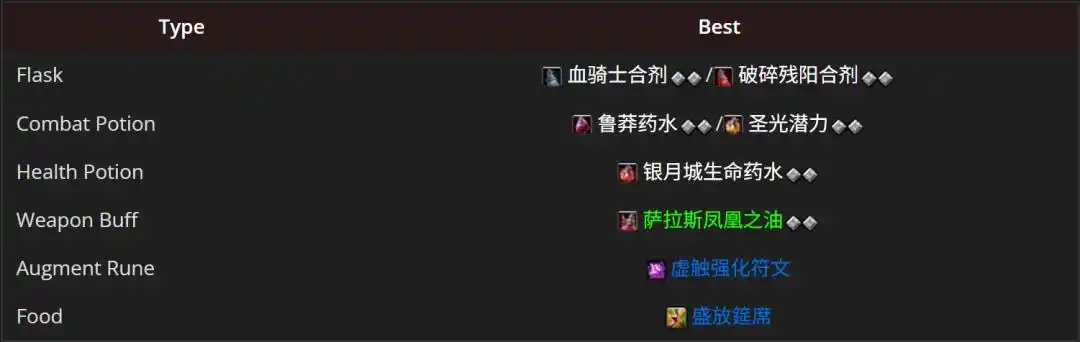 魔兽世界12.0血DK怎么玩