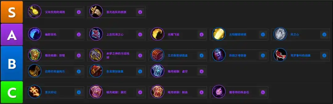 魔兽世界12.0血DK怎么玩