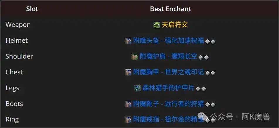 魔兽世界12.0邪DK怎么玩