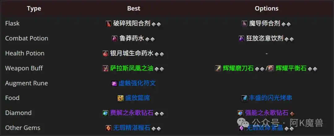 魔兽世界12.0邪DK怎么玩