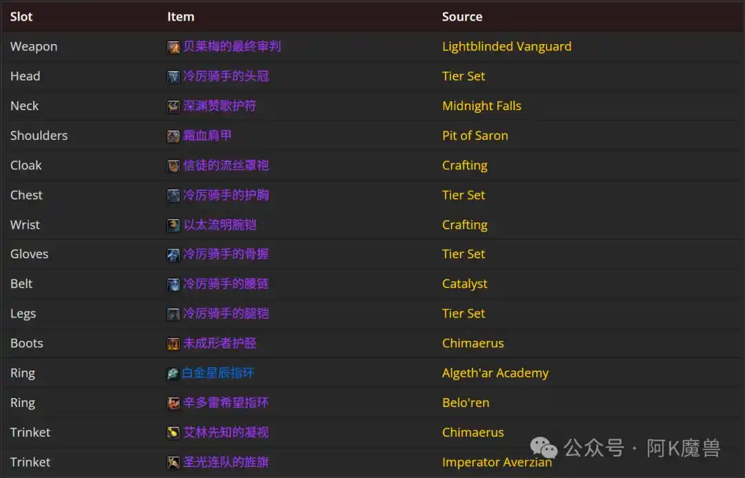 魔兽世界12.0邪DK怎么玩